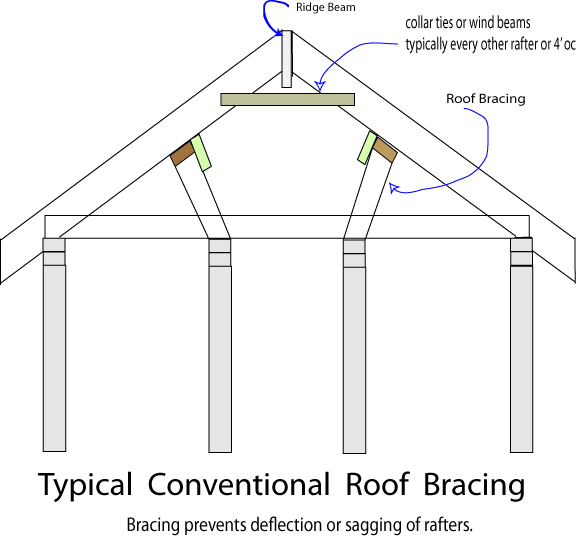 rafter bracing pic
